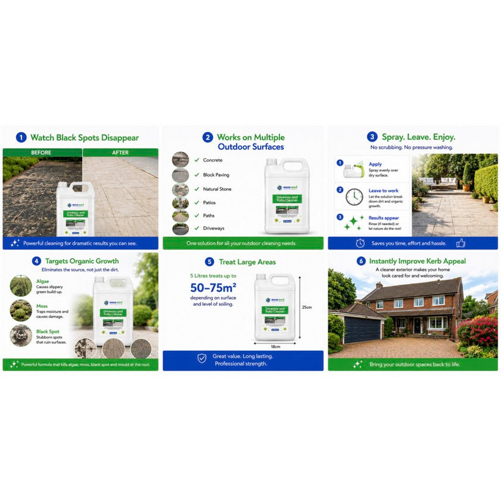 Driveway & Patio Cleaner 5L — product detail