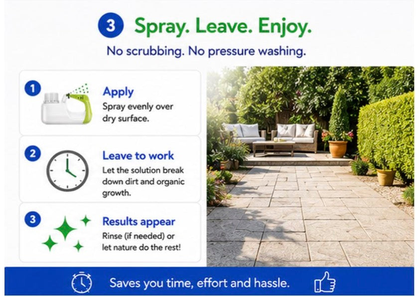Mould Solve Driveway & Patio Cleaner 5L
