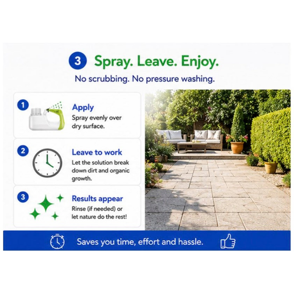 Driveway & Patio Cleaner 5L — product detail
