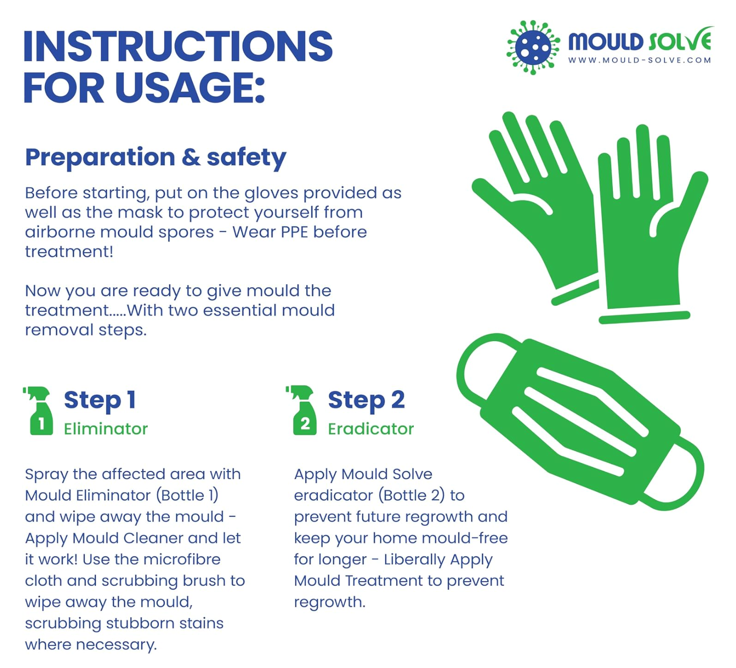 Mould Solve Essential Response Box | Professional 2-Step Mould Treatment & Safety Kit | 2 × 750ml Sprays with FFP3 Mask, Gloves & Cleaning Cloth