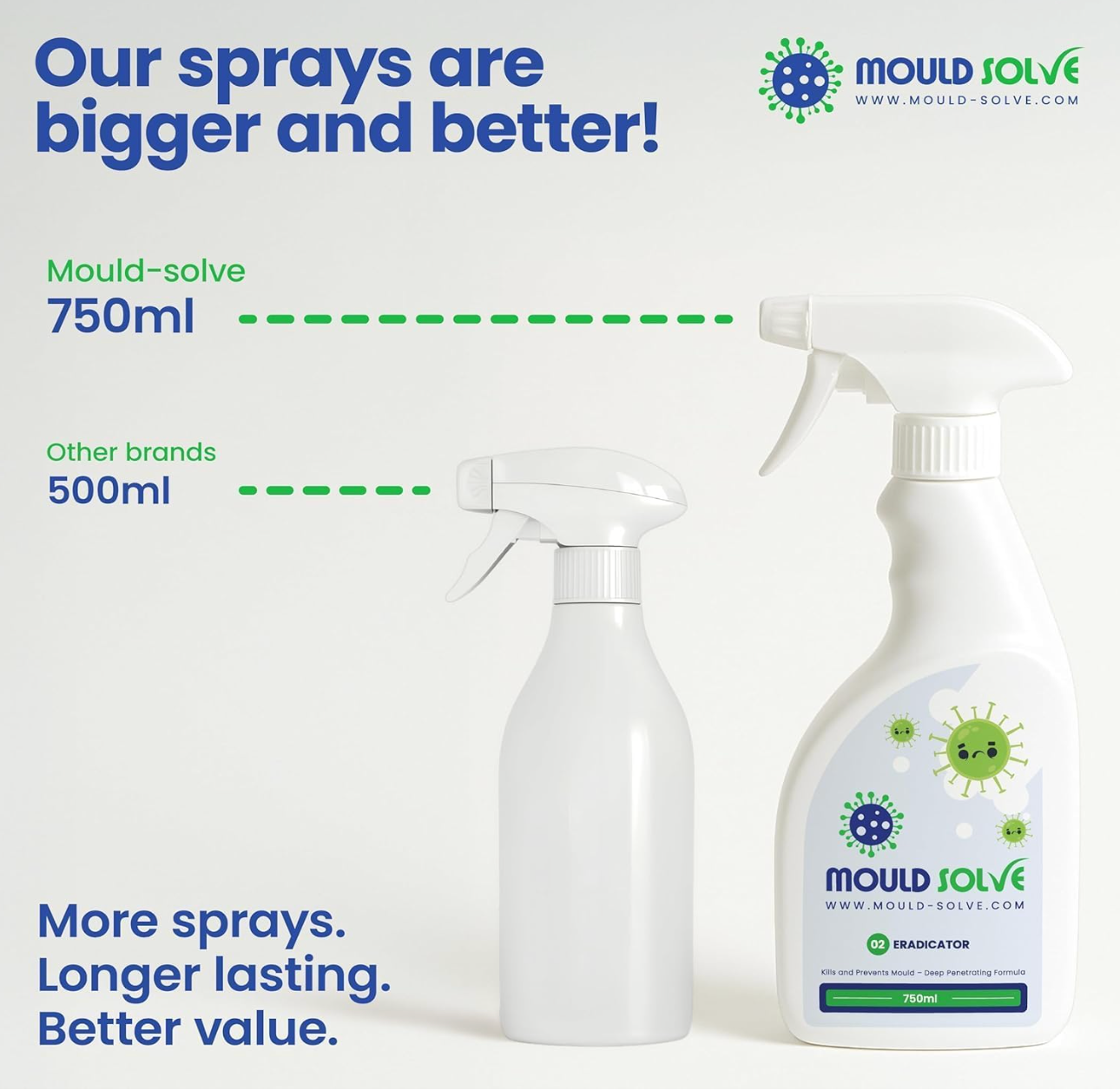 Mould Solve Essential Response Box | Professional 2-Step Mould Treatment & Safety Kit | 2 × 750ml Sprays with FFP3 Mask, Gloves & Cleaning Cloth