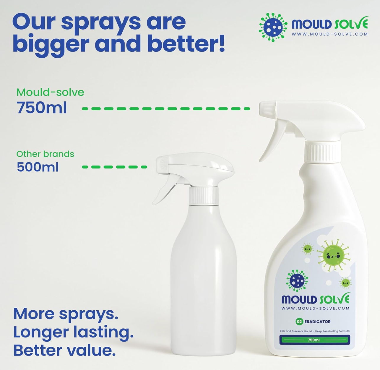 Mould Solve First Response Box | Complete Professional Mould Treatment & Safety Kit | 2 × 750ml Mould Sprays, 2 × Spore Stopper Aerosols, FFP3 Mask, Gloves, Scrubbing Brush & Microfibre Cloth